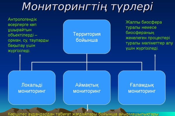 Регистрация на кракен