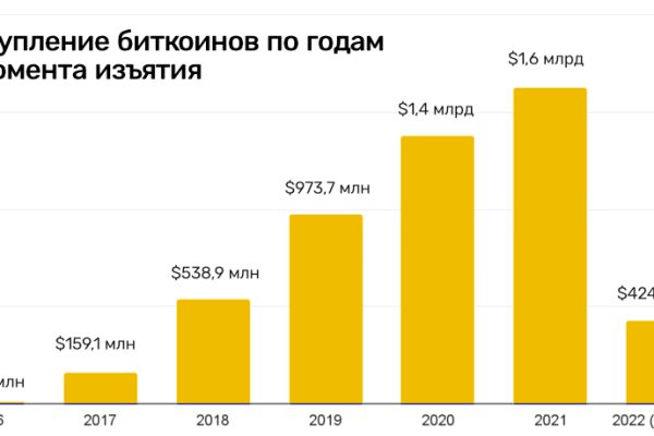 Кракен новый сайт